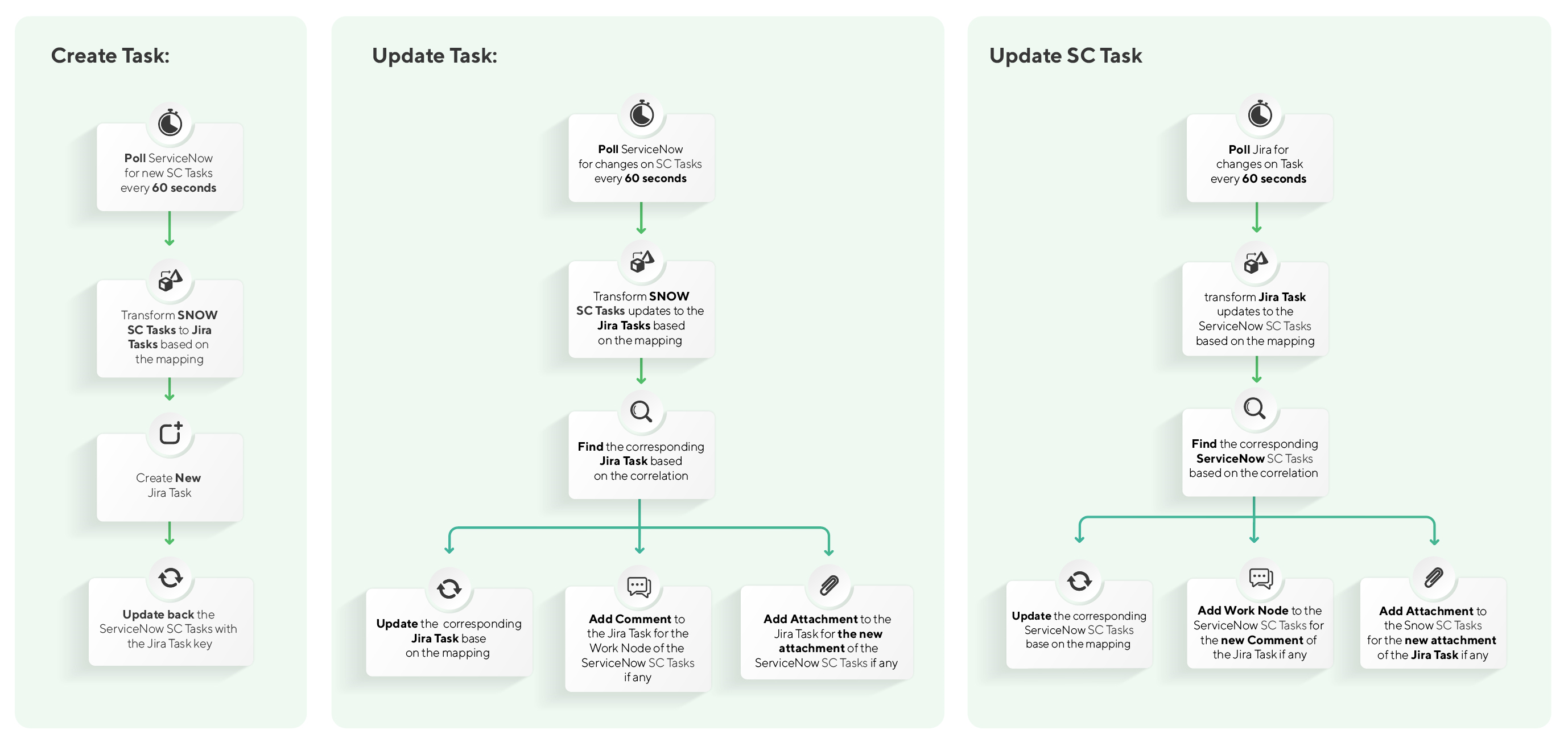 servicenow current.assignment_group