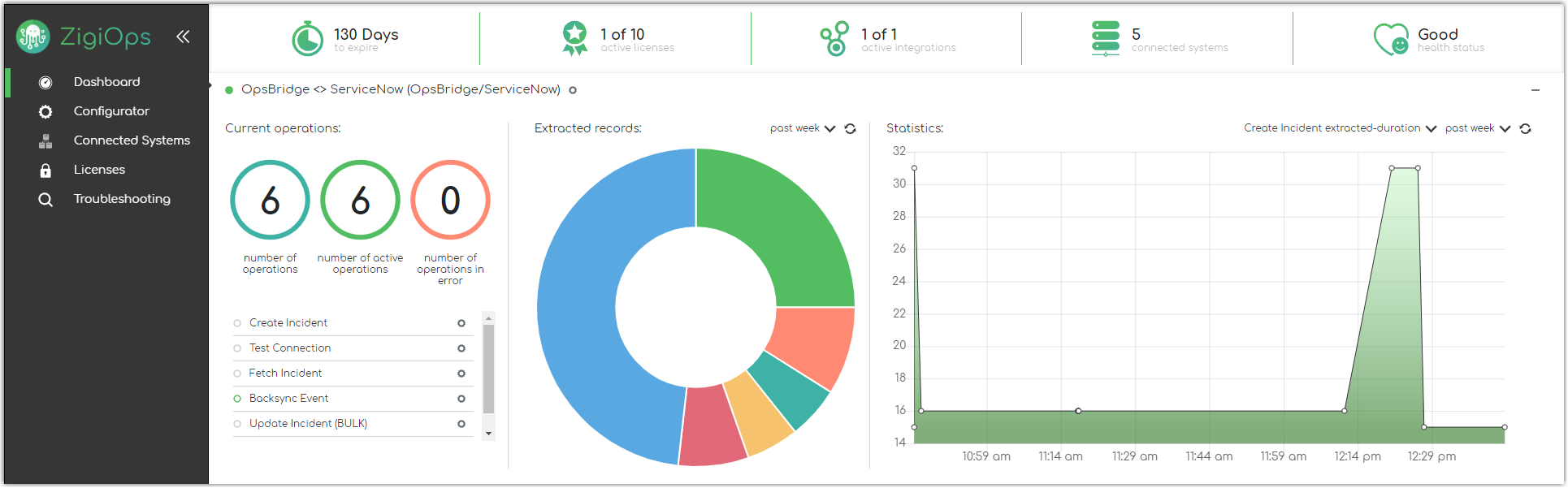 Integration Platform Dashboard with Metrics