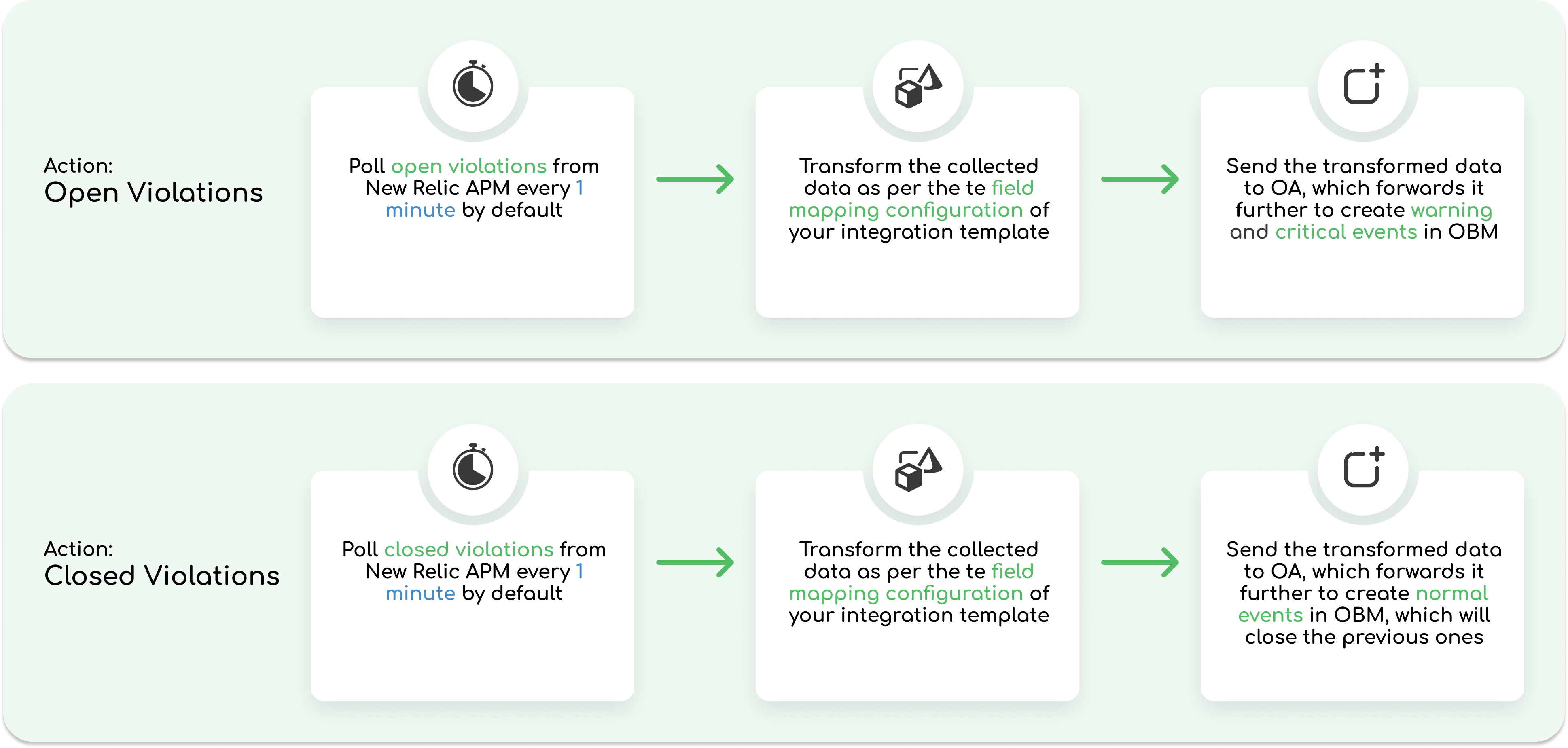 New Relic APM violations to OBM events