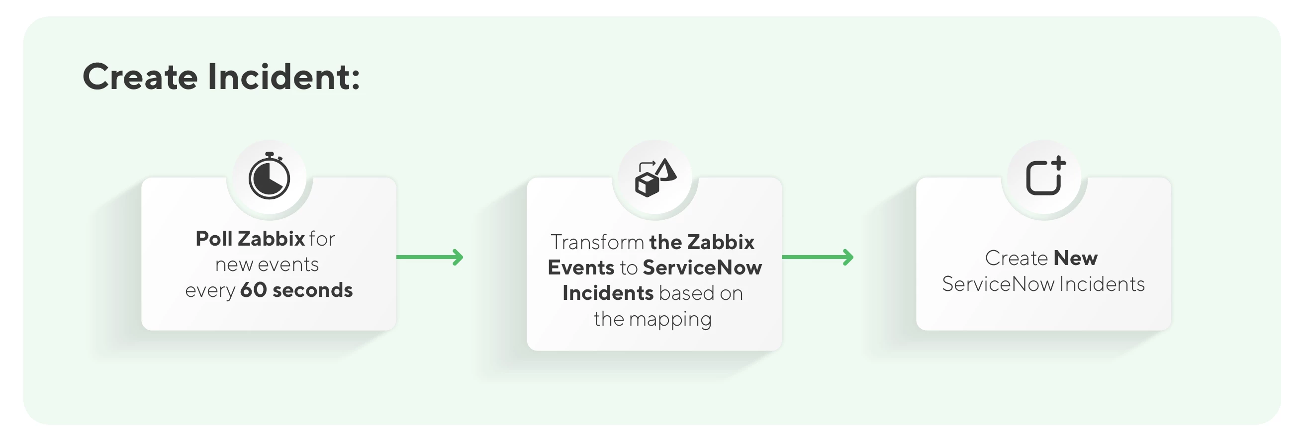 Zabbix trigger events to ServiceNow incidents